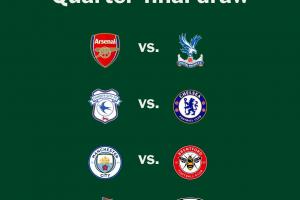 联赛杯1/4决赛对阵：阿森纳vs水晶宫，曼城vs布伦特福德