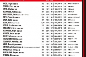 日本男篮世预赛名单：渡边雄太回归 新归化尼克·梅奥首次入选